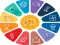 Spel Quiz: General knowledge Trivia online