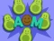 Spel Avocado Mother online