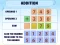 Spel Addition Practice online