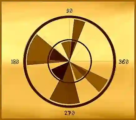 Spel Angle online